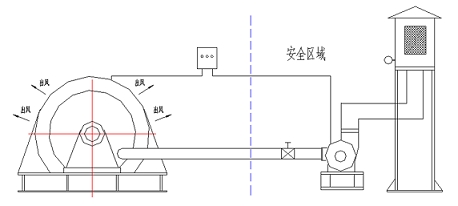 正壓通風(fēng)電機(jī)改造包括